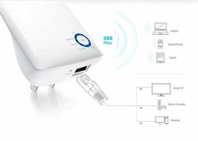 3 bộ mở rộng sóng wi-fi sốt năm 2021